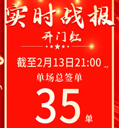 开门红 创佳绩 | 曲阜凯发门店累计签单35单